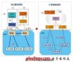 面向LTE时代的分组承载网