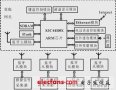 基于ARM-UClinux的無(wú)線家庭網(wǎng)關(guān)設(shè)計(jì)