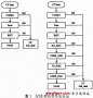 基于電力網(wǎng)通信芯片的量產(chǎn)測(cè)試研究