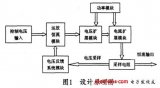 雙極性輸出大功率壓控恒流源設計方案