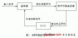 FPGA/CPLD中常見模塊設(shè)計(jì)精華集錦（一）