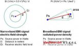 EMI<b class='flag-5'>辐射</b>源强度对电路<b class='flag-5'>系统</b><b class='flag-5'>干扰</b>原理与评估