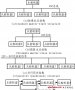 單片機控制LED輪廓顯示原理及總體方案設計