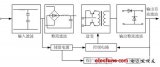 高頻開關電源系統原理及維護