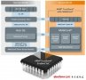 AMD联手ARM计划2013年推出具备TrustZone功能的X86 APU