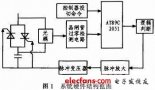 基于A(yíng)T89C2051的晶閘管觸發(fā)電路設計