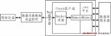 基于Flash的远程工业监控系统设计