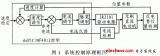 基于dsPIC30F4012的<b class='flag-5'>冰箱</b>制冷<b class='flag-5'>压缩机</b><b class='flag-5'>控制器</b>