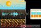 MIT博士生设计芯片将热能,太阳能,震动转化为稳定电力