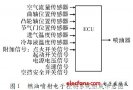 基于MCS-51汽油機(jī)電控燃油噴射系統(tǒng)的設(shè)計(jì)方案