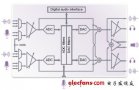 新一代SoC整合音频编解码器的挑战与设计实现