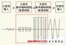 <b class='flag-5'>便攜式</b><b class='flag-5'>電子產(chǎn)品</b>低功耗電路的設(shè)計(jì)技巧和分析