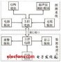 装甲车辆防撞预警系统设计