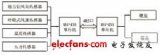 基于MSP430F149單片機的炮兵氣象儀設(shè)計