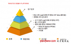 LTE基帶目標(biāo)設(shè)計平臺方案詳解