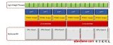 高效轻型线程助力提高Linux实时性能