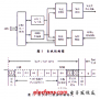 基于FPGA的UARTl6550的設(shè)計