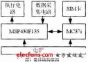 基于短信傳輸方式的無(wú)線工業(yè)模塊設(shè)計(jì)