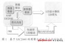 基于直方图变换的LED背光源节电调光方法