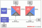 HDMI/DVI新技术与芯片及其应用