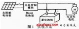 便携式电动车太阳能充电装置的设计与实现