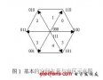 基于SVPWM的感應電機控制仿真設計