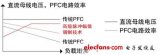 瑞萨推出基于RX的瑞萨先进电机控制算法