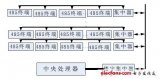 单片机智能集群控制消防应急指示灯设计