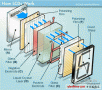 屏幕進化論：從LCD到AMOLED