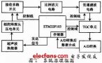 一種34位MCU超聲相控陣導盲系統設計