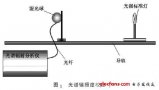 大功率LED路灯的光生物安全测试与分析