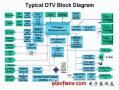 高清<b class='flag-5'>数字电视</b><b class='flag-5'>音视频</b>及<b class='flag-5'>电源</b>设计技术