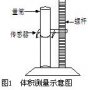 基于AT89C52單片機(jī)的液位檢測(cè)系統(tǒng)