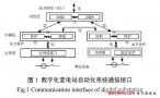 数字化变电站的网络通信模式