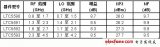 MIMO接收器需要高性能的双通道无源混频器