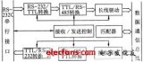 分布式测试系统的一种网络通信设计