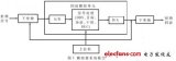 基于FPGA的雷达回波实时模拟器的实现