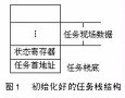 基于MSP430的實時多任務操作系統