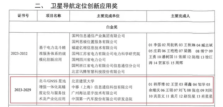 喜报！中海达获2023年卫星导航定位创新应用最高...