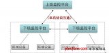 基于多域視頻聯網監控解決方案