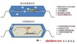 数据耦合器的增强隔离