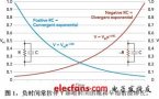 具有負時間常數的數字可編程增益放大器設計