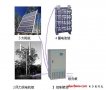 中国太阳能光伏产业发展前景