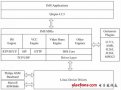 基于IMS的雙模智能手機(jī)系統(tǒng)的設(shè)計(jì)