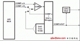 德州(TI)Piccolo微控制集成模拟比较器解决方案