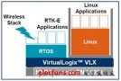 開源的嵌入式實時Linux： XtimesLinux