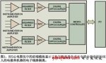 如何设计兼具隔离效果和安全性的医疗设备