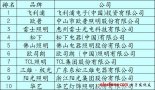 2012照明灯具十大品牌_中国灯具十大品牌排行榜