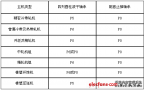 降低軋機軸承消耗的方法