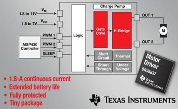 德州仪器针对电池供电应用推出1.8A有刷DC马达驱动器